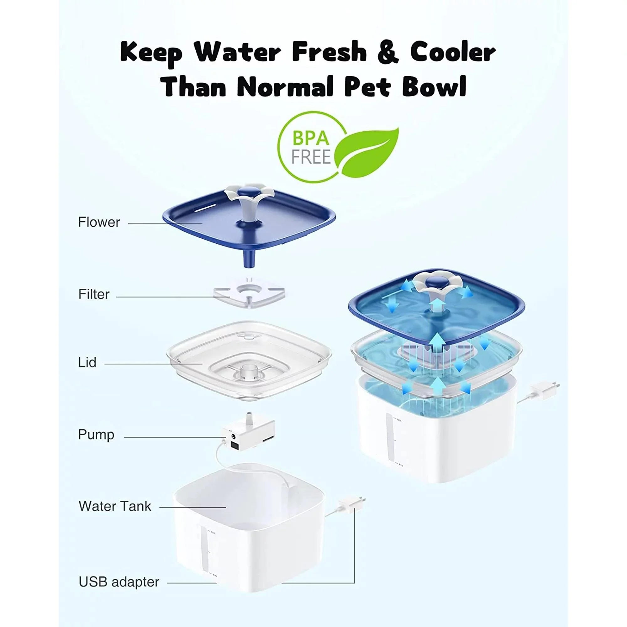 95Oz/2.8L Pet Fountain, Cat Dog Water Fountain Dispenser with Smart Pump, Blue
